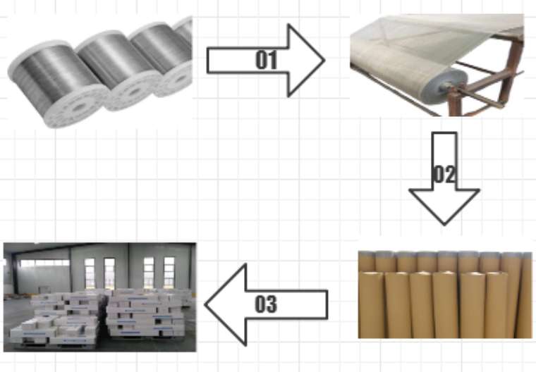 Rede de mosquitos para portas e Windows Aluminum Screen Net