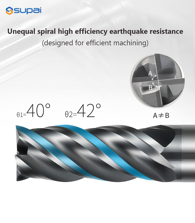 Solid Carbide Variable Pitch-Helix Corner Radius Endmills เครื่องมือตัดสำหรับ CNC Milling 2