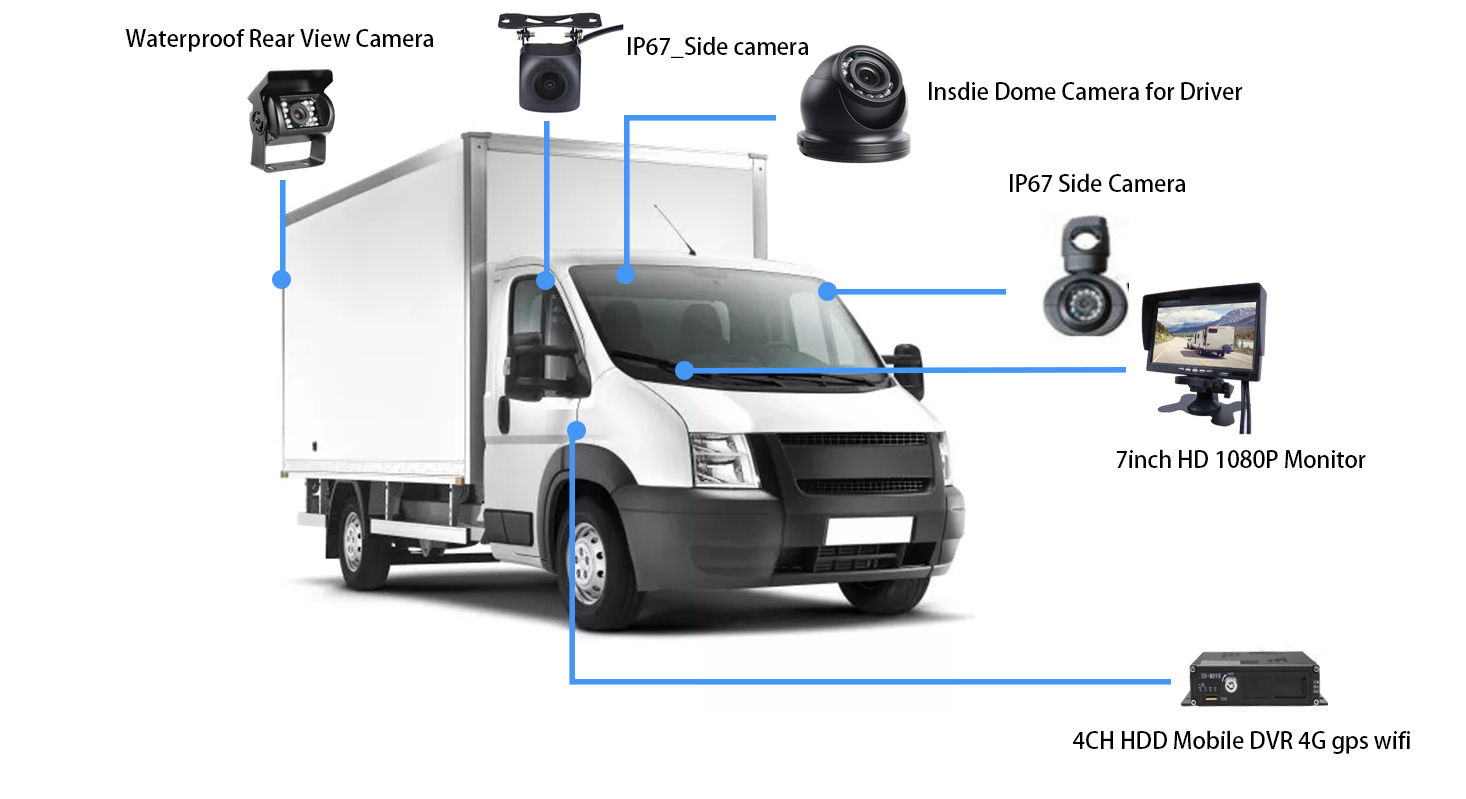 Sistema de monitoreo de seguridad del vehículo