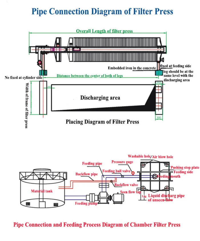 Filter Press