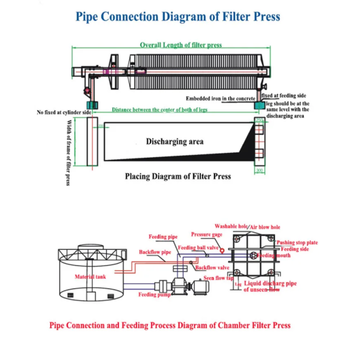 Round High Pressure Filter Press for sludge dewatering