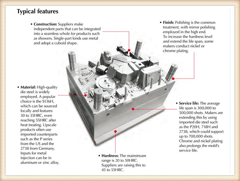 China Manufacturer Mold Maker Plastic Injection Mould Molding manufacturer For Auto Parts