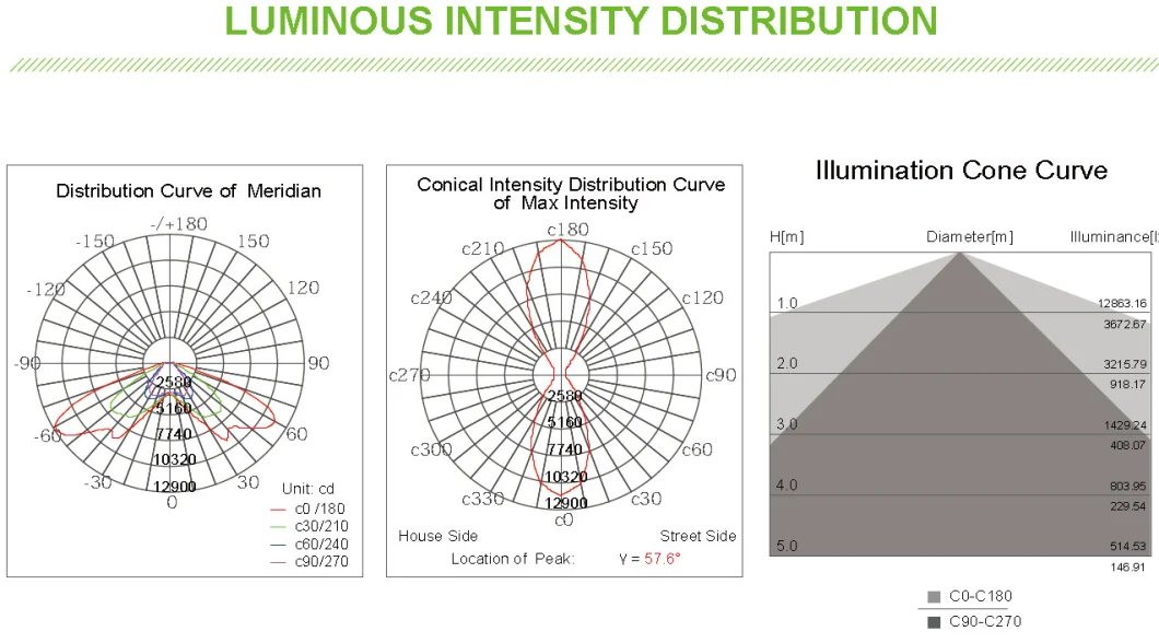 Die-Casting Aluminum SMD3030 High Power 150W LED Flood Luminaire