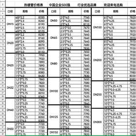 Galvanized Pipe Price