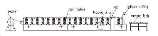 Building construction C purlin machine