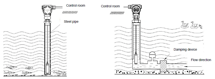 China OEM Factory Submersible Level Transmitter Static Pressure Sensor Linear 0.1 Accuracy