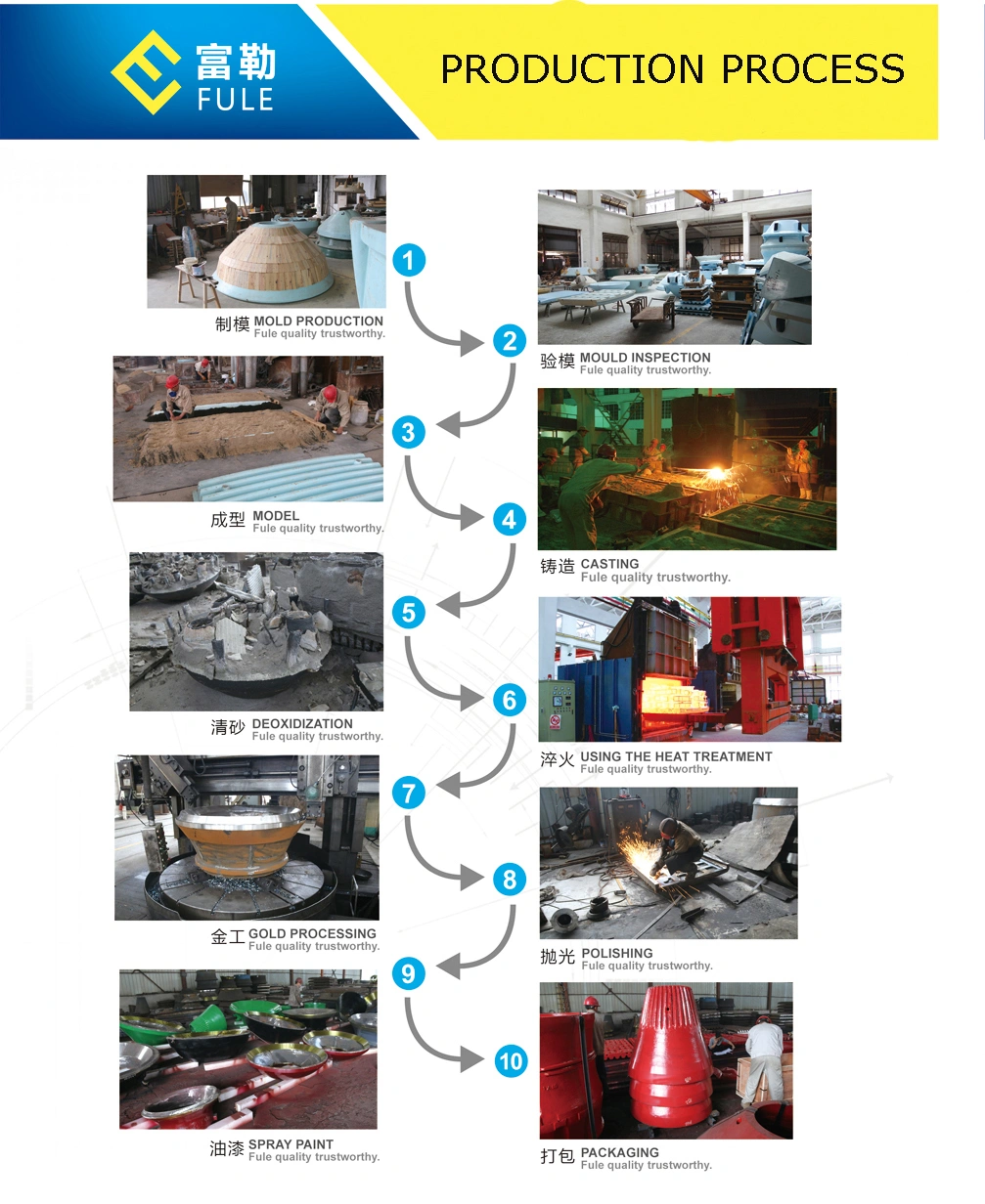 High Manganese Steel Cursher Wear Part Concave and Mantle