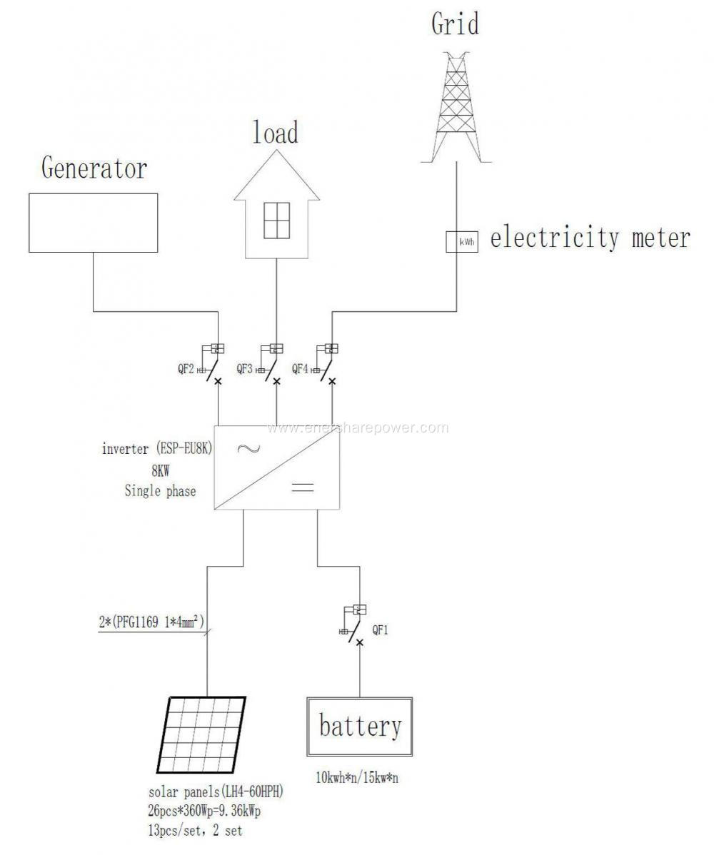 8kw on grid solar power system for home