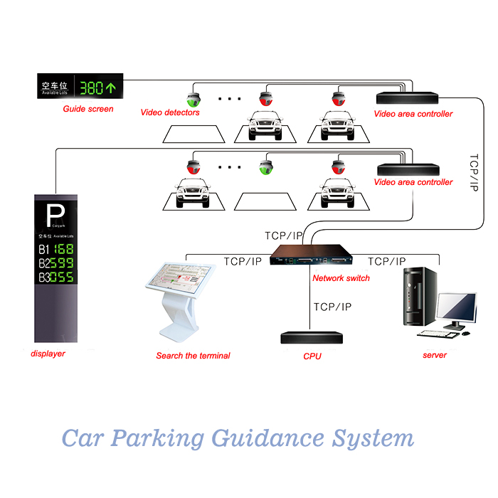 parking guidance system parking guidance system