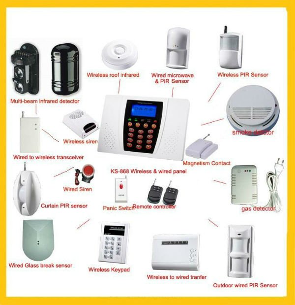 Medical Alarm System Panic Button Elderly (KS-11D)