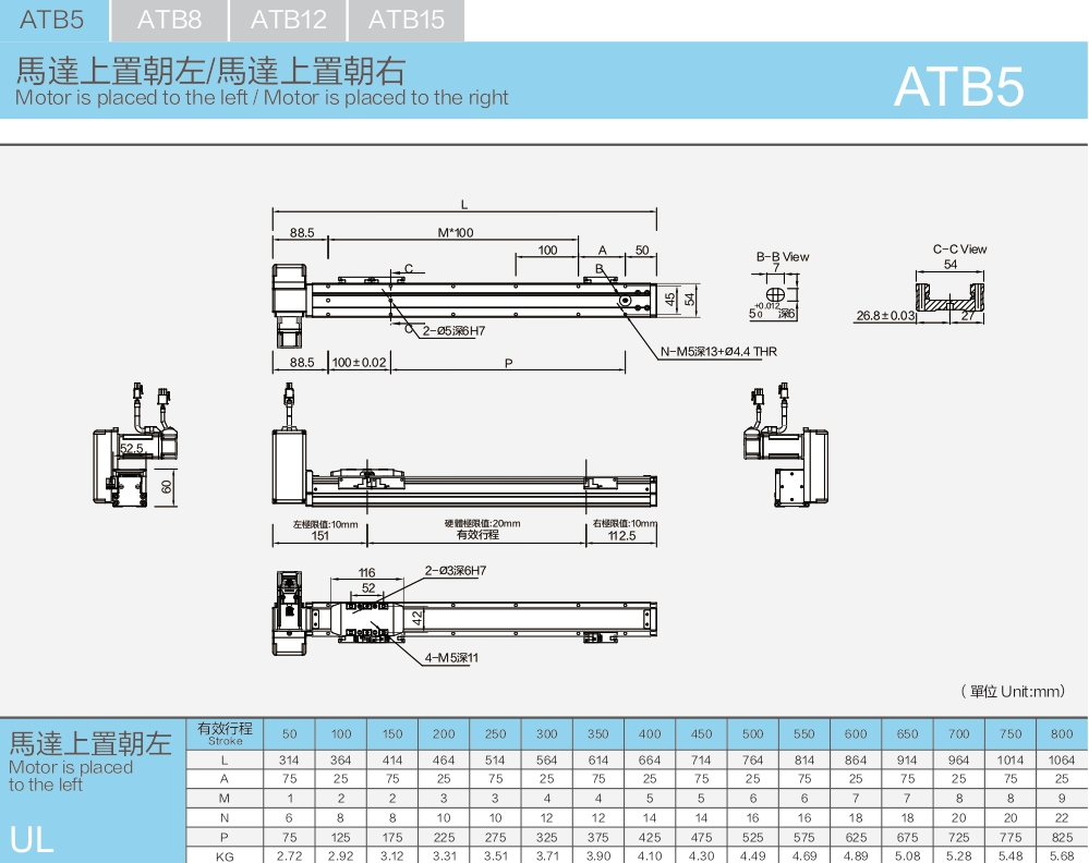 Linear Guides With A Load Of 15kg