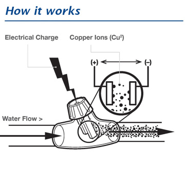 Heto Algae Ionizer तालाब Ionizer आउटडोर प्लास्टिक पानी Ionizer