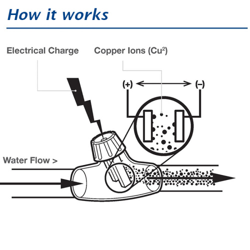 Heto Algen Ionisator Teich Ionisator Kunststoff Kunststoff Wasser Ionisator im Freien