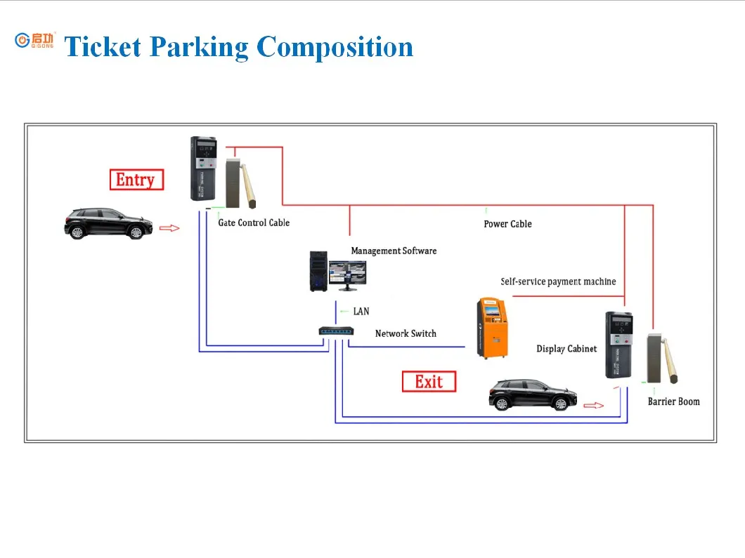 Automatic Barcode Ticket Dispenser Parking Barrier Systems
