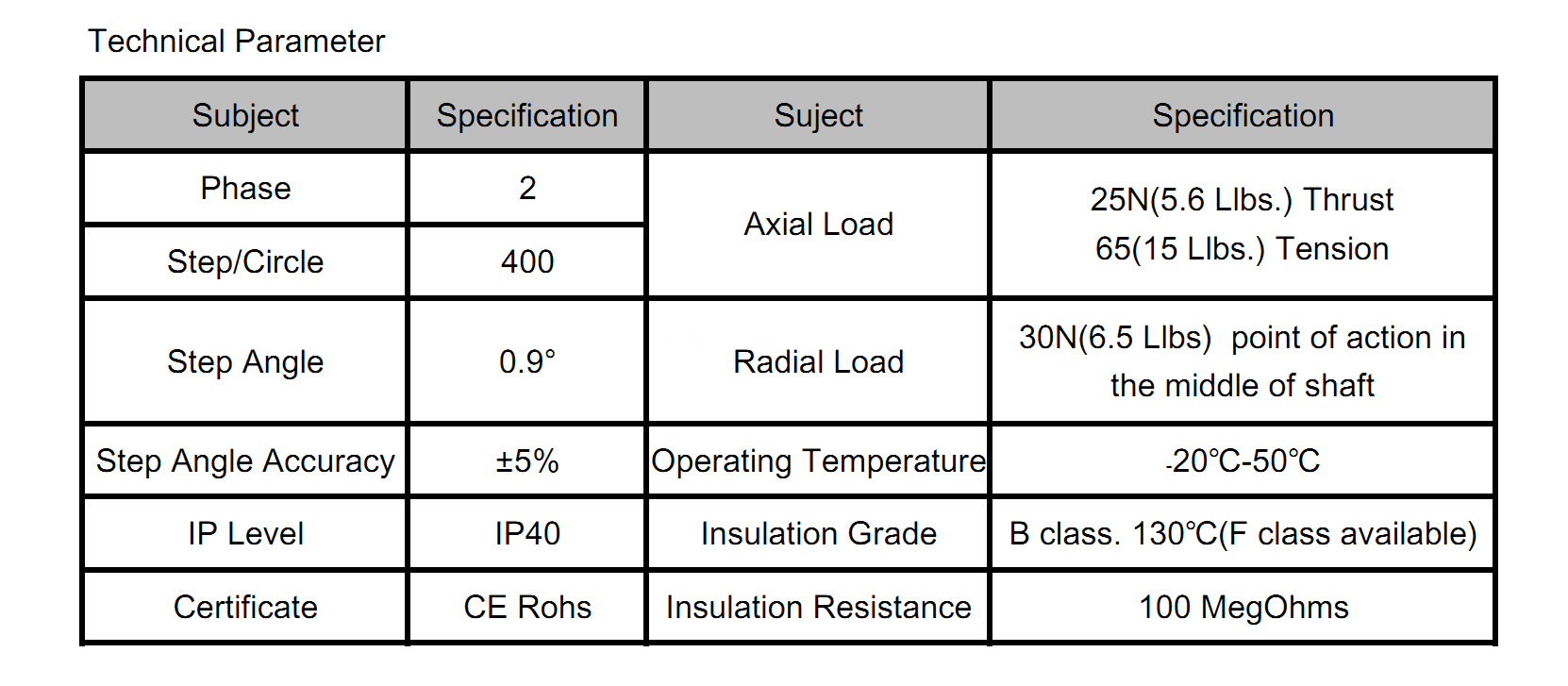 35HM parameter 2