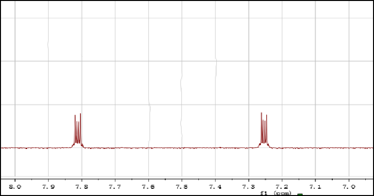 Figure 2 NMR spectrum of benzotriazole