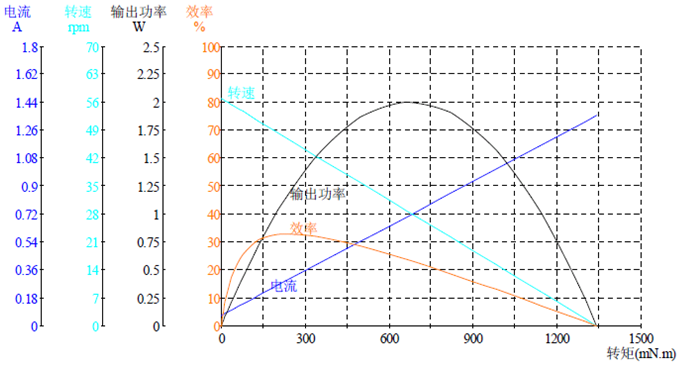 DM-16RS050-2