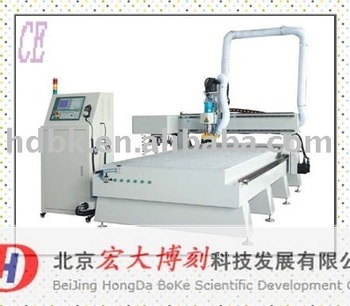 Woodworking Machinery