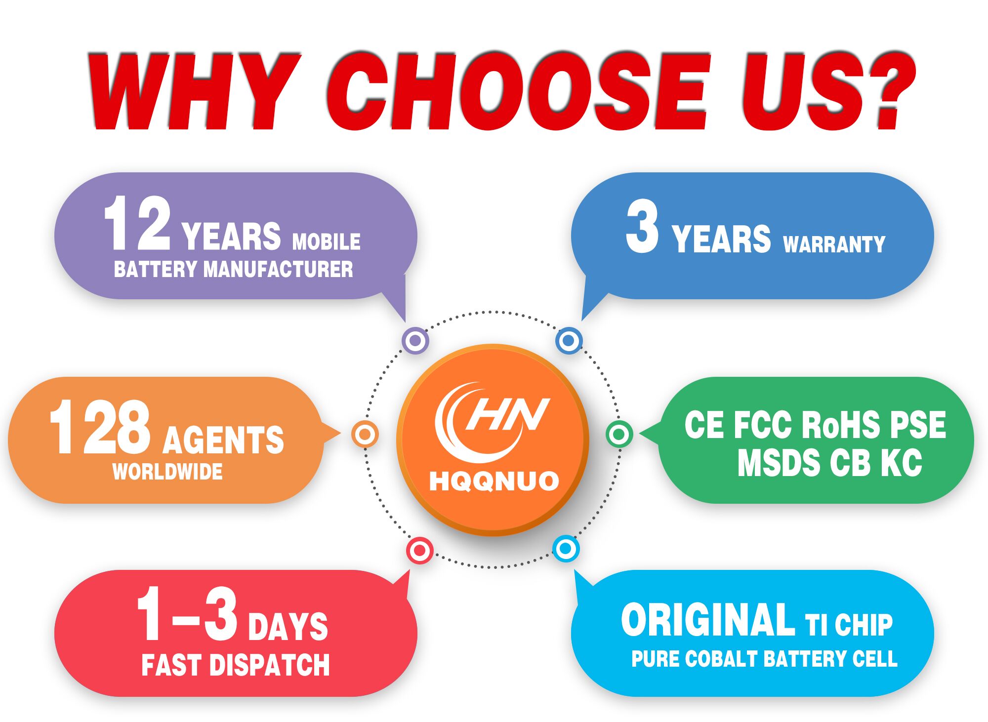 Why Choose Us