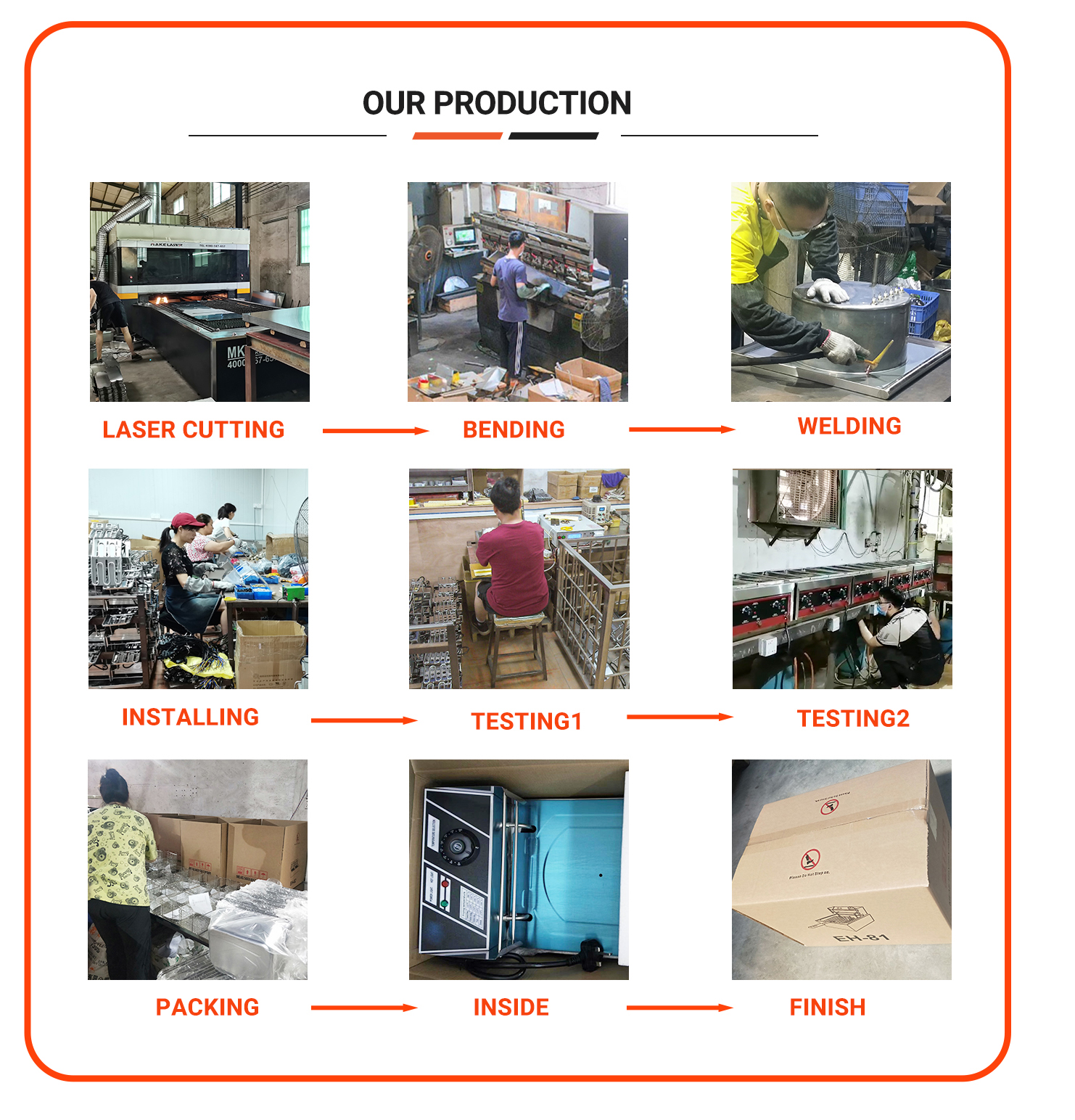 Our Production Our Production