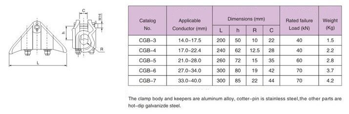 CGB Suspension Clamp Specification