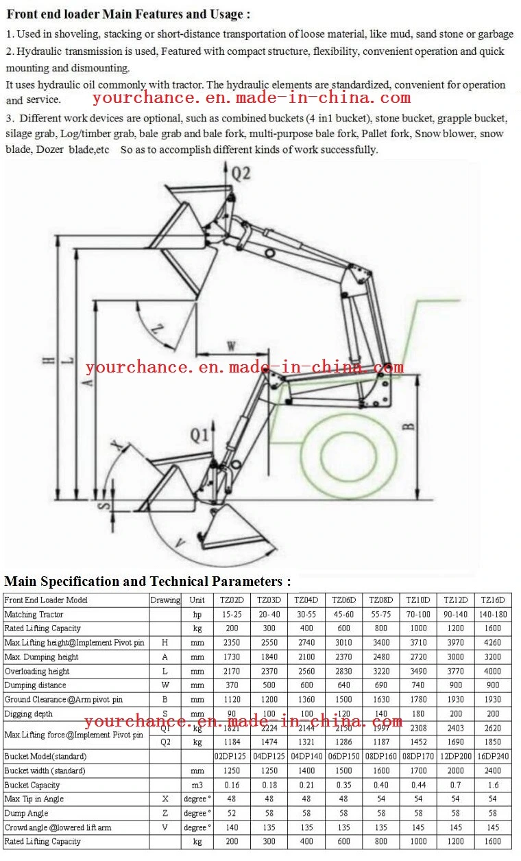 Europe Hot Selling Ce Approved Tz16D Heavy Duty Quick Hitched Type Front End Loader with 4in1 Bucket for 140-180HP Agricultural Wheel Farm Tractor