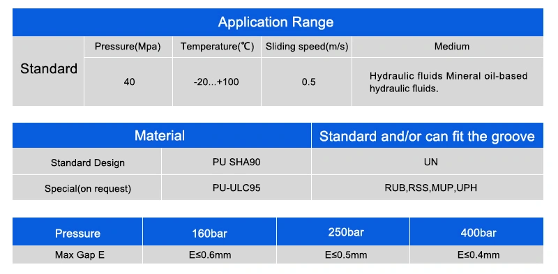 Hydraulic Selas U Cup Pru/Un for Standard Cylinders Seals