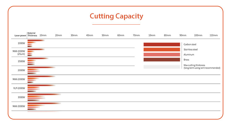 Heavy Industry Metal Cutting Machine economical laser cutting machine with competitive factory price