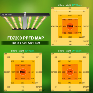 Luz de cultivo de 720w de Spectrum Spectrum plegable