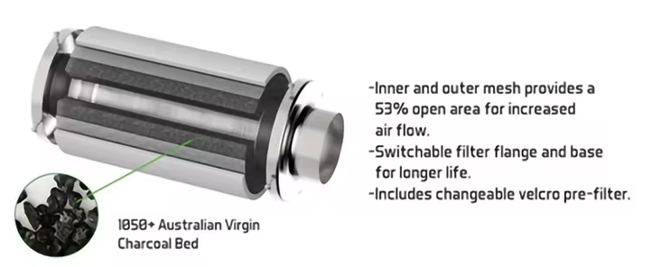 Kömür Hava Filtre Buzdolabı Hidroponik Karbon Filtre Hidroponik Büyüme Oda Yapısı için Aktif Karbon Hava Filtresi charcoal air filter refrigerator hydroponic carbon filter Activated Carbon Air Filter For Hydroponic Grow Room structure