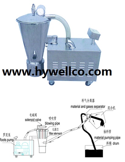 Mixing Machine Feeder