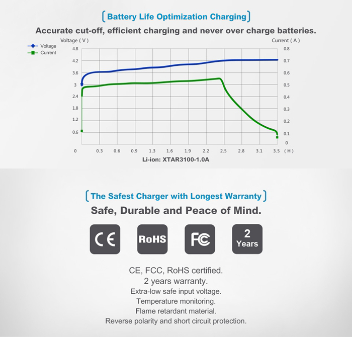 Xtar VP4 USB Battery Charger 