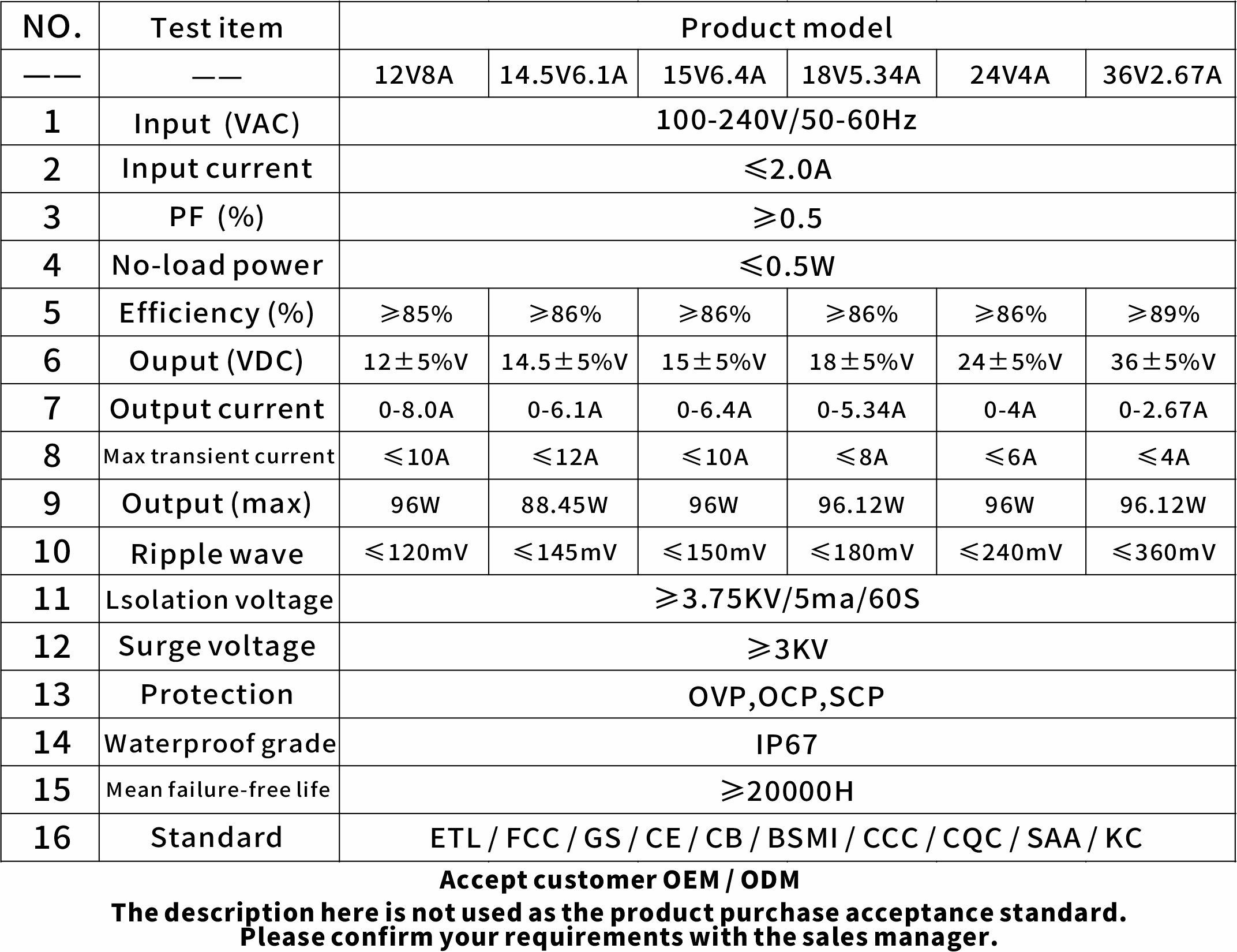 KL29A-spec KL29A-spec