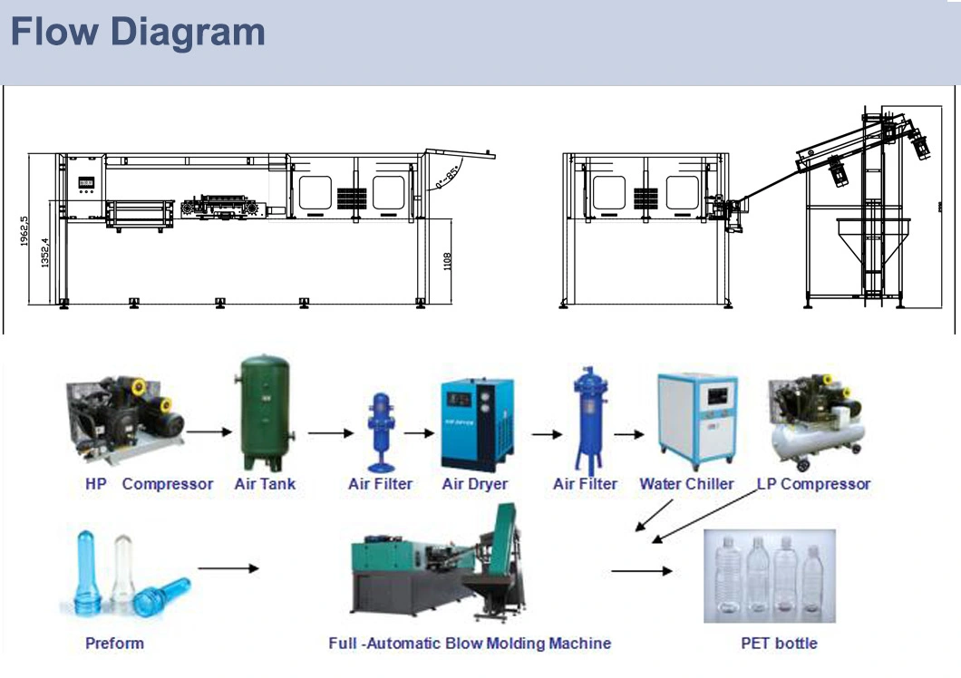 High Efficient Pet Bottle Blowing Machine in Zhangjiagang