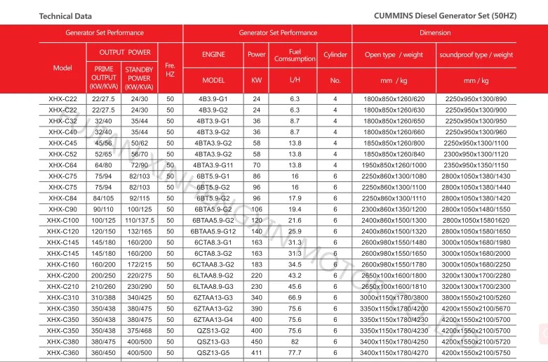 Best Supplier Cummins OEM Diesel Generator 10-1500kVA on Sale