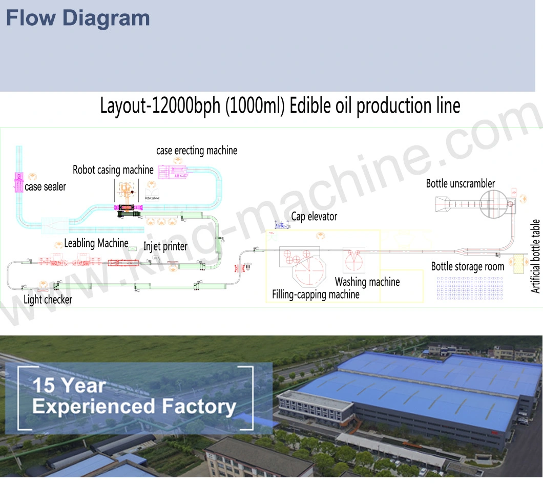 Linear Type Automatic Edible Plastic Bottle Oil Filling and Capping Machine