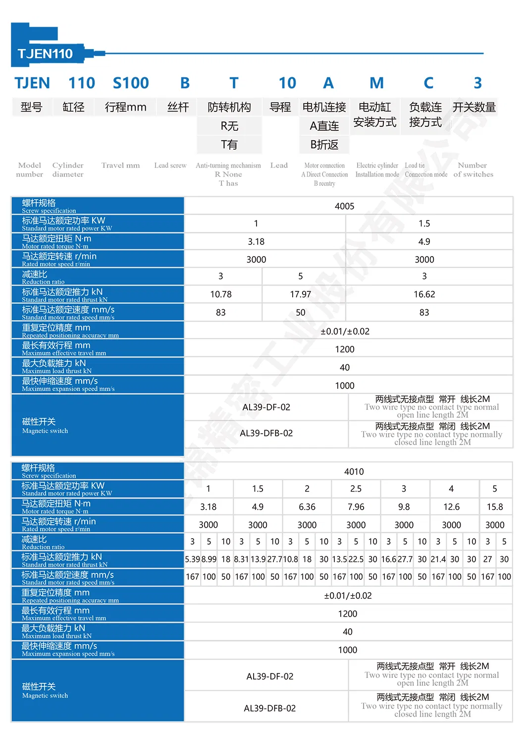 TJEN110 Лінейна -сервопривода
