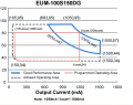 Dysk LED InventRronics EUM-100S150DG