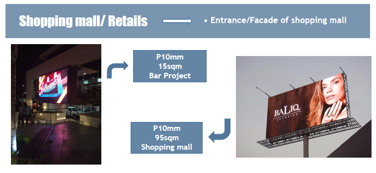 Led Display Panel