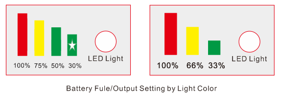 single LED indicator