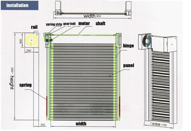 high-speed sipral door