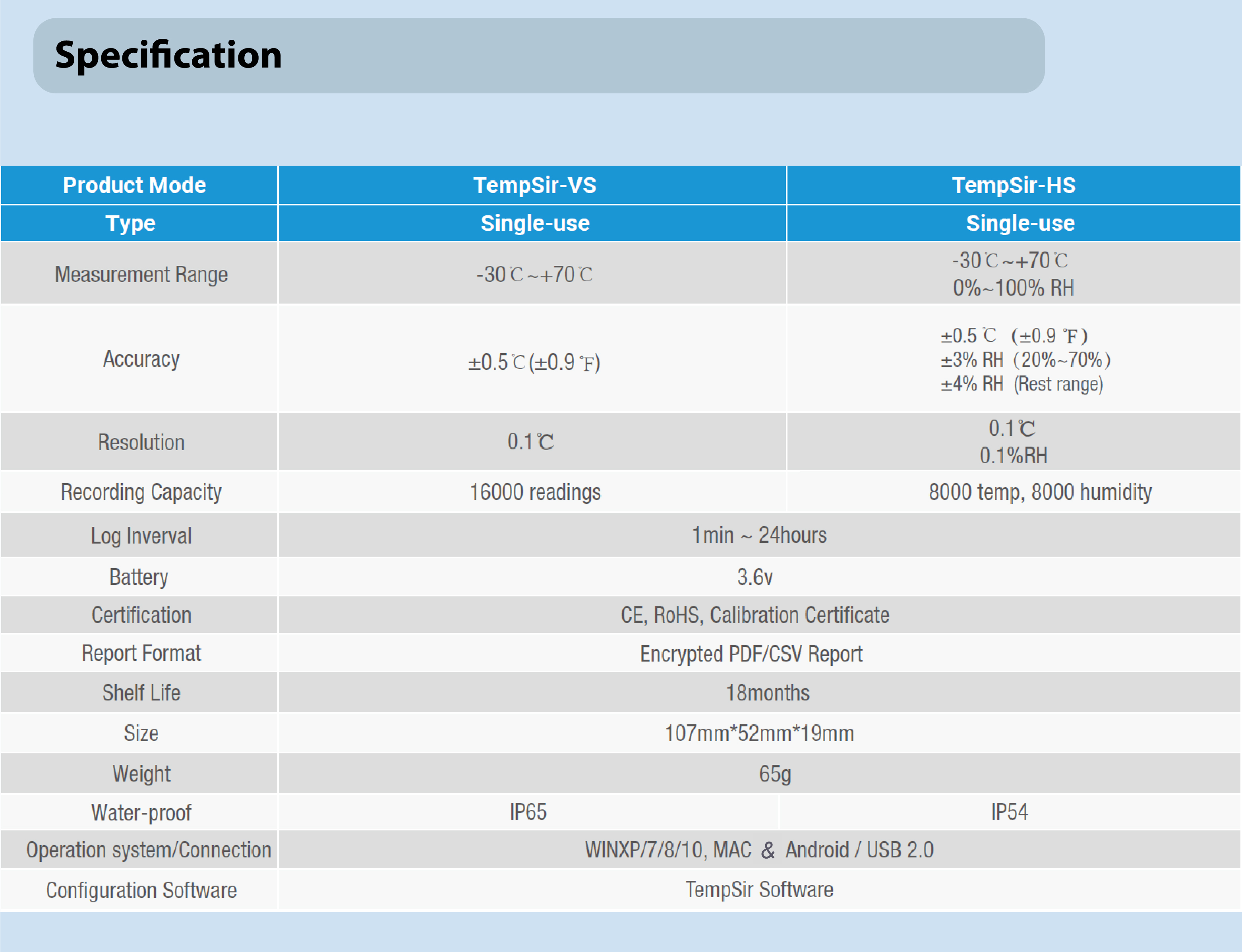 temperature data logger