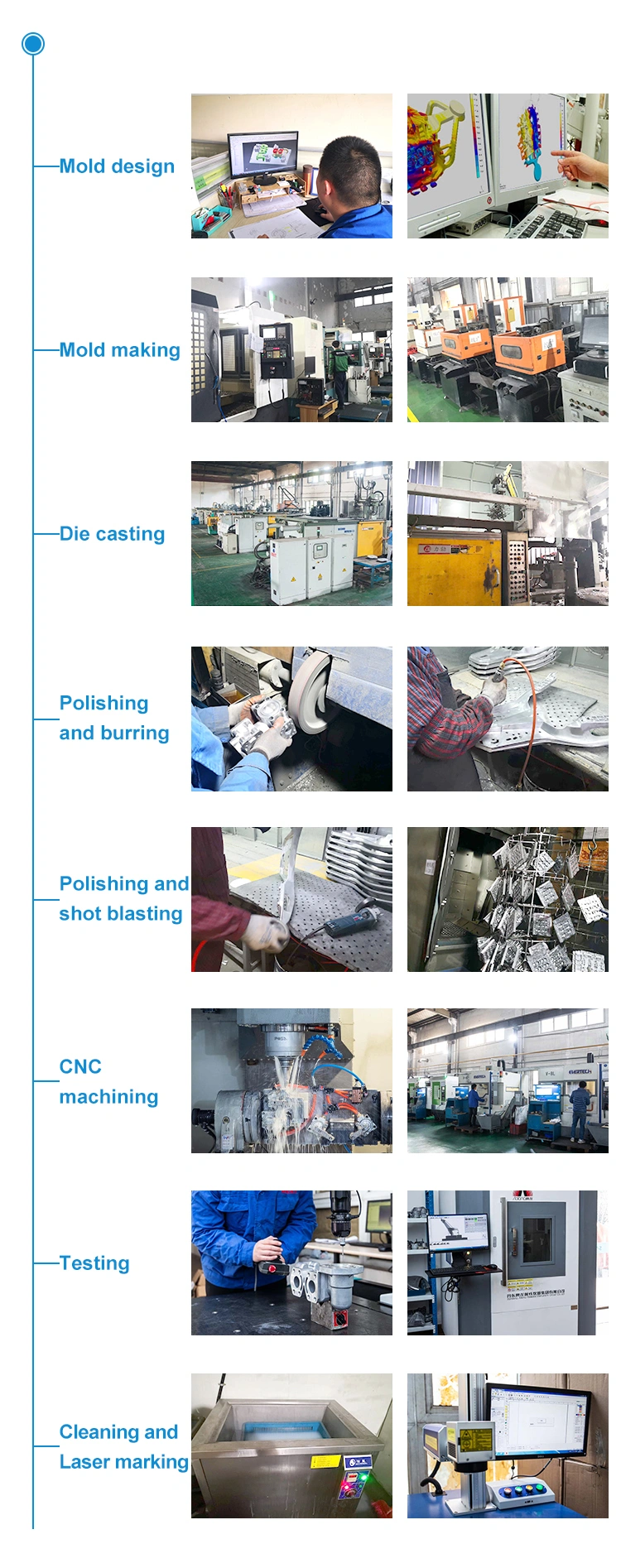 China Factory Professional Manufacturing High Precision Die Casting Mould