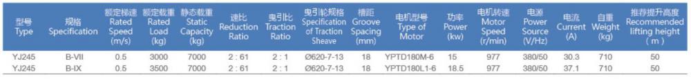 VVVF Drive Geared Elevator Traction Machine (YJ245-B)