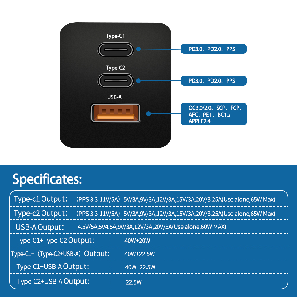 شاحن 65W GaN شاحن USB C PD QC3.0