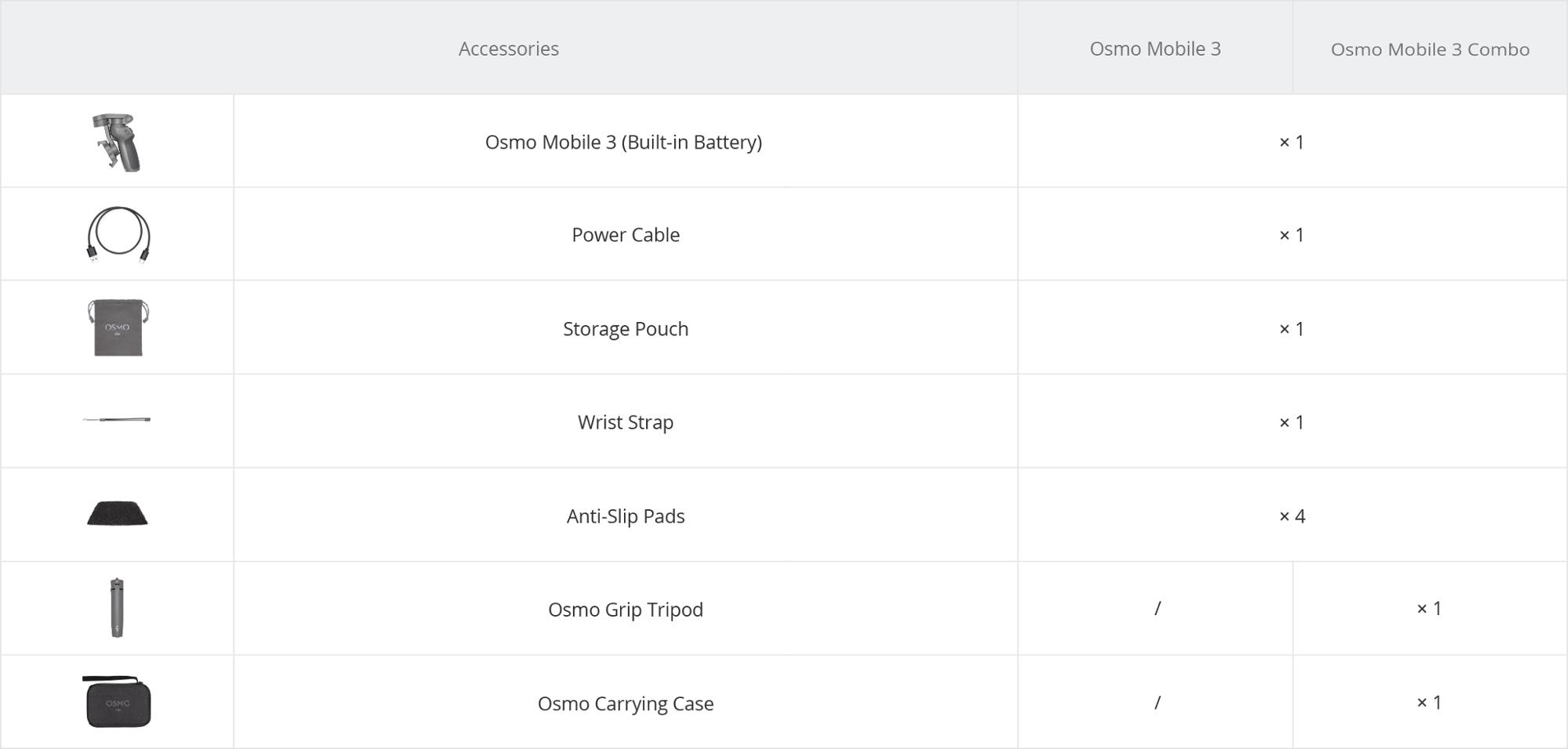 DJI Osmo Mobile 3 Combo foldable gimbal for smartphones