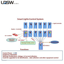 wireless led lighting control system