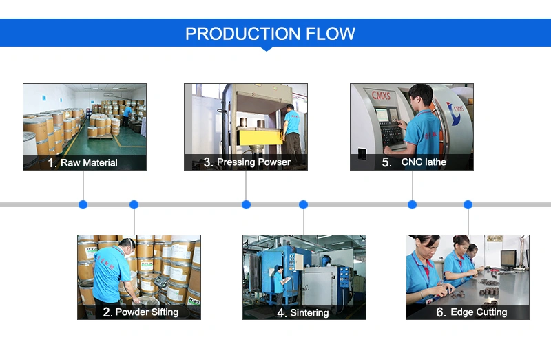 Best PTFE Rotary Shaft Seals for Machine Tools