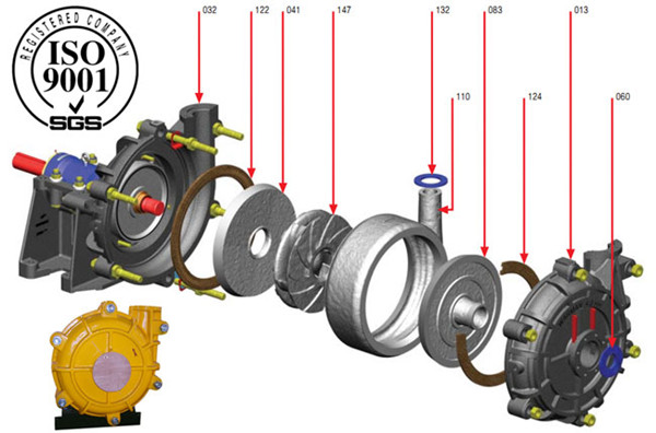 ZJH Slurry Pump