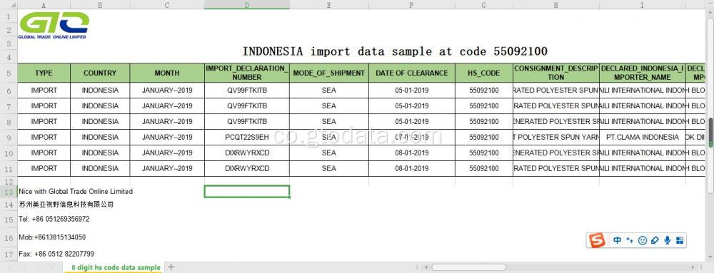 Indonesia IMPORTAZIONI DATI A CODI 55092100 NOPLE PURI PURI PURIEST STAPLE